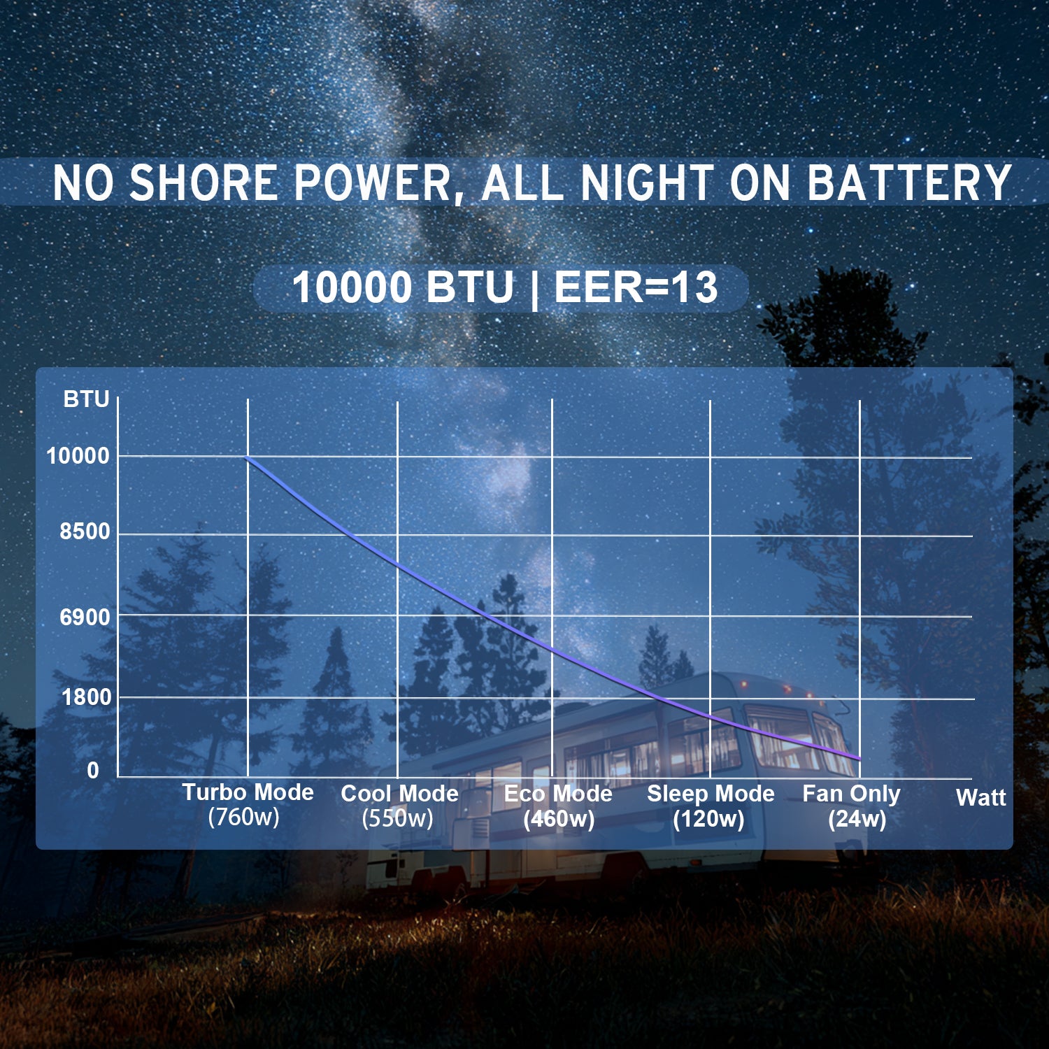 12V 10000BTU Rooftop RV Air Conditioner for RV, Van, Camper, Truck KrysCape