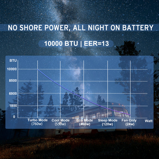 12V 10000BTU Rooftop RV Air Conditioner for RV, Van, Camper, Truck KrysCape